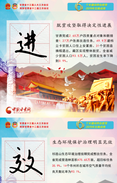 2020甘肅兩會|關(guān)鍵詞海報！6個關(guān)鍵詞帶你感受2019甘肅成績 