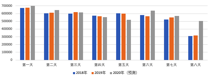 2020年國慶、中秋雙節(jié)甘肅省公路出行指南