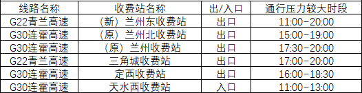 2020年國慶、中秋雙節(jié)甘肅省公路出行指南