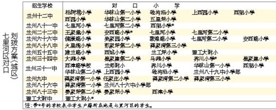 蘭州城市四區(qū)“小升初”對口劃撥方案出爐 快看！你的孩子上哪所初中