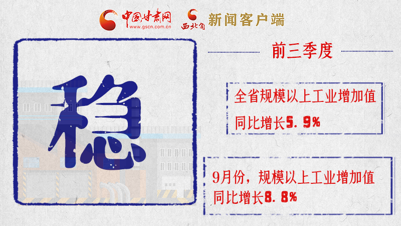 海報(bào)|亮點(diǎn)滿滿！帶你“解讀”甘肅前三季度經(jīng)濟(jì)數(shù)據(jù)