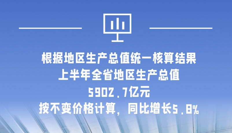 海報|5902.7億元！上半年甘肅經(jīng)濟運行總體平穩(wěn)