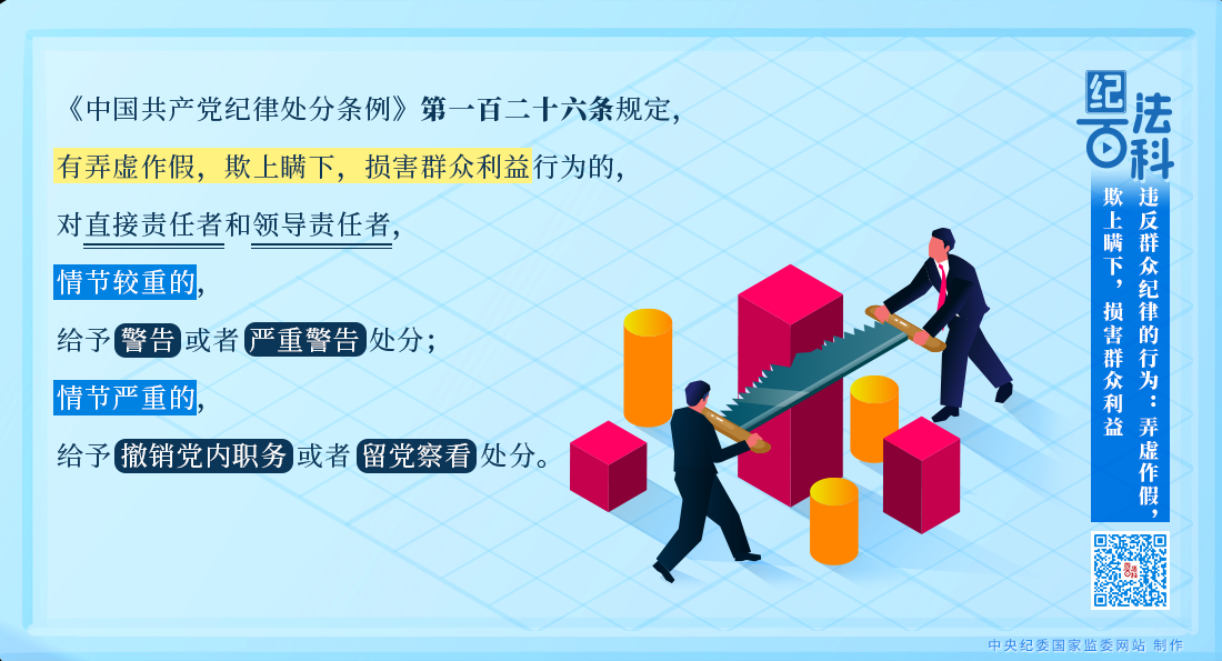 違反群眾紀律的行為：弄虛作假，欺上瞞下，損害群眾利益